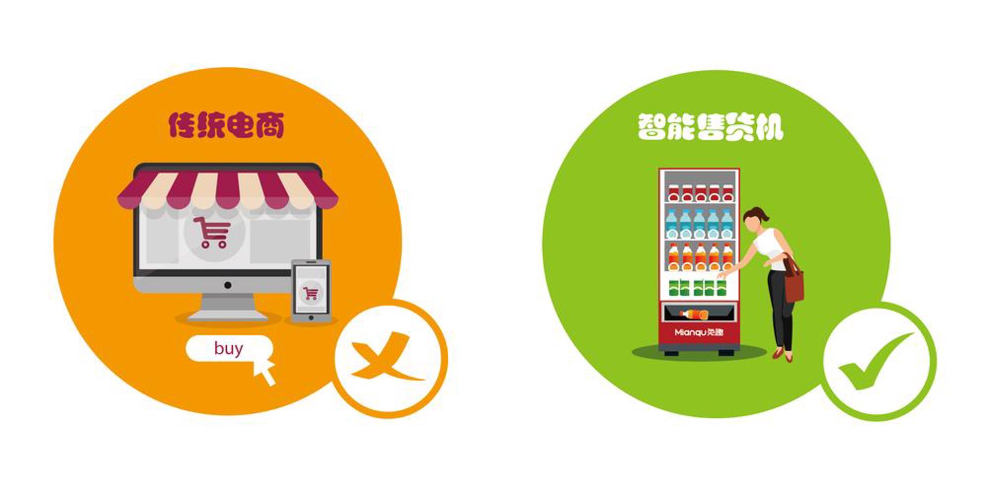 警惕商贸公司的四大误区