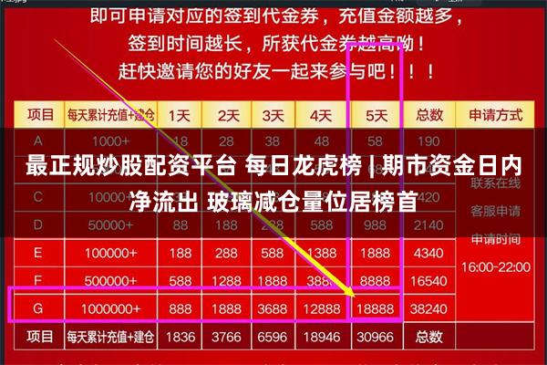 最正规炒股配资平台 每日龙虎榜 | 期市资金日内净流出 玻璃减仓量位居榜首