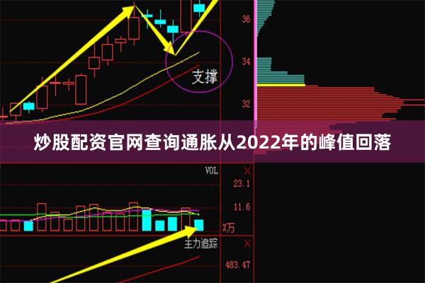 炒股配资官网查询通胀从2022年的峰值回落